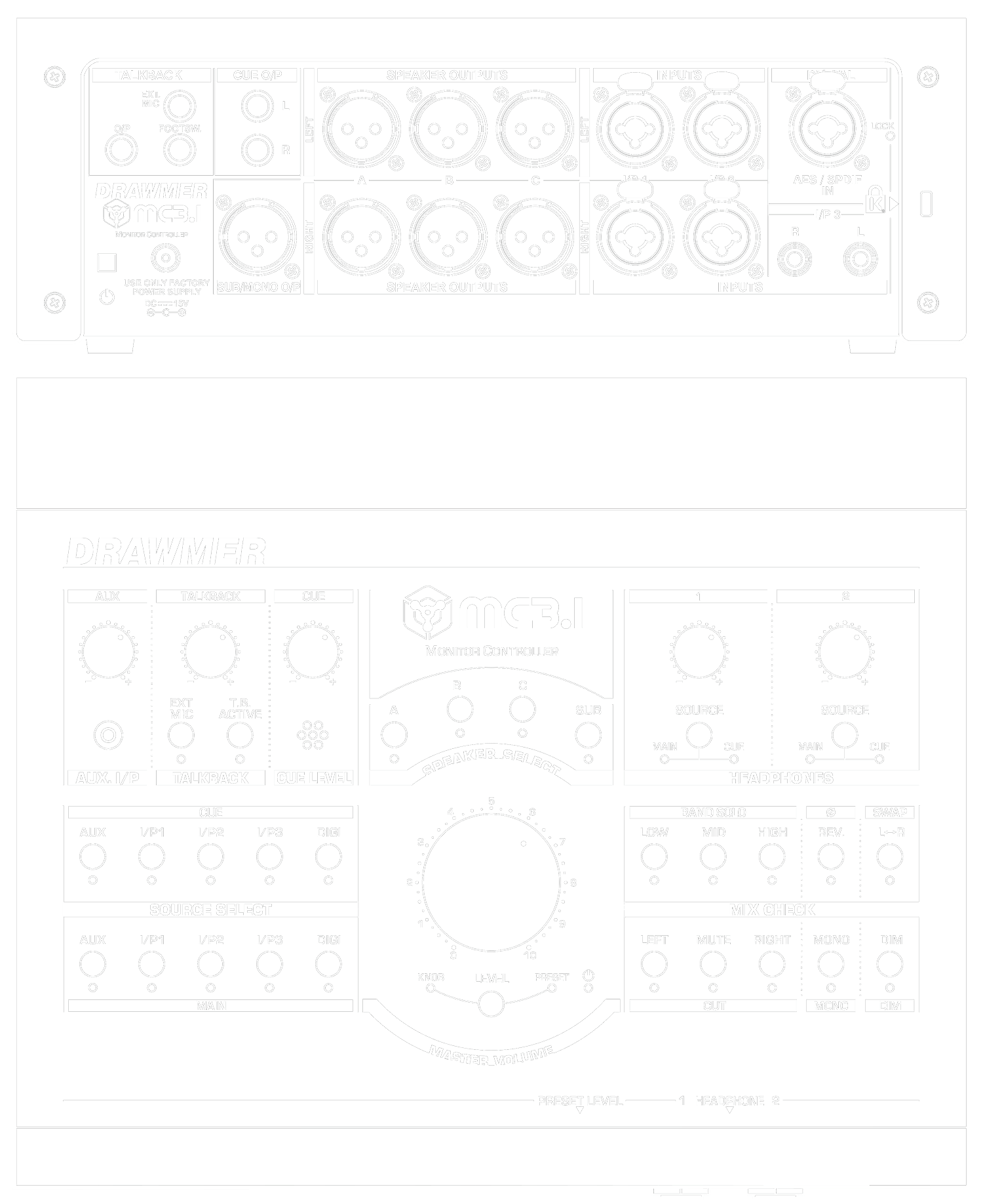 A line drawing of the front and rear panels of the MC3.1 showing controls and connectors